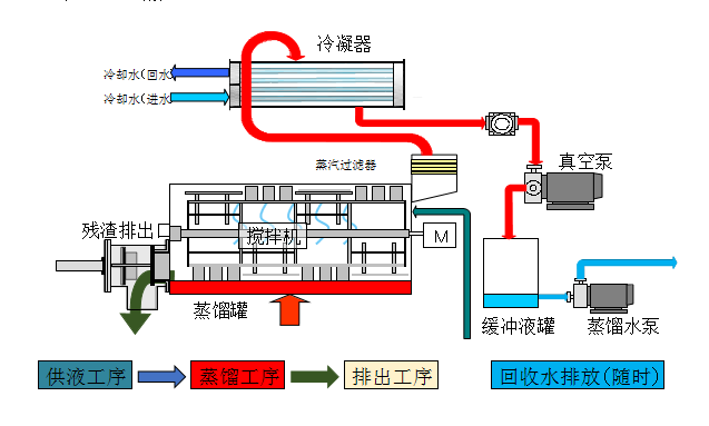 廢水零排放蒸發(fā)設備選購須知:提升處理效率